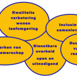 Bestuur